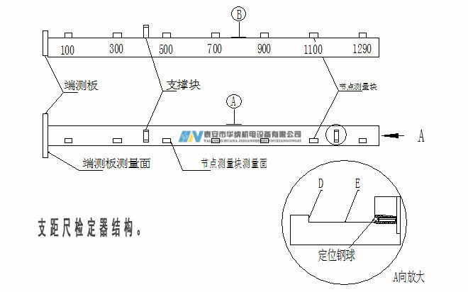 3、120支距尺檢定器-7_副本.jpg